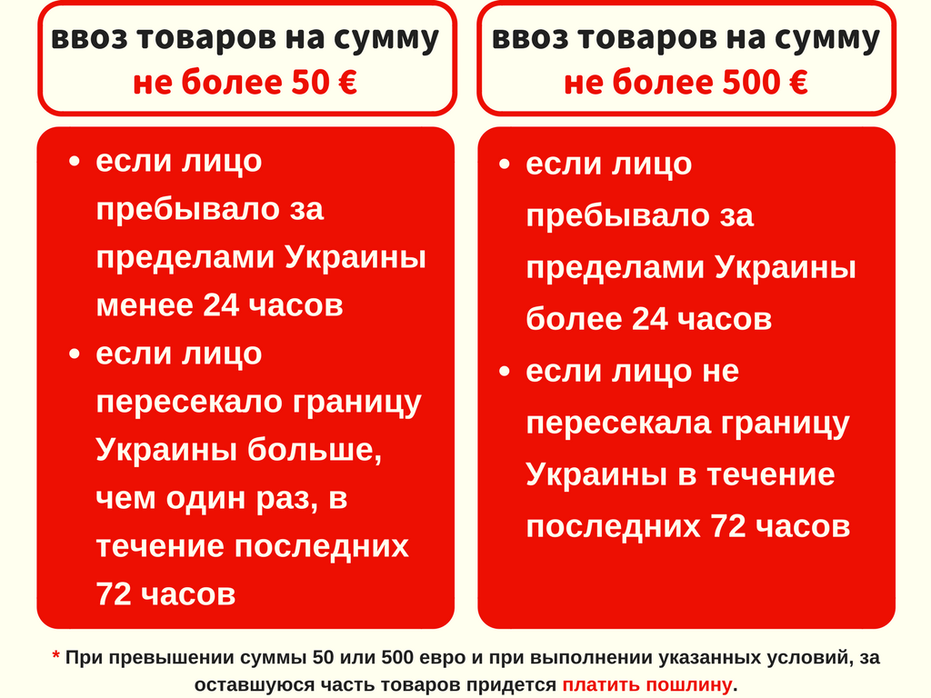 таможенные правила