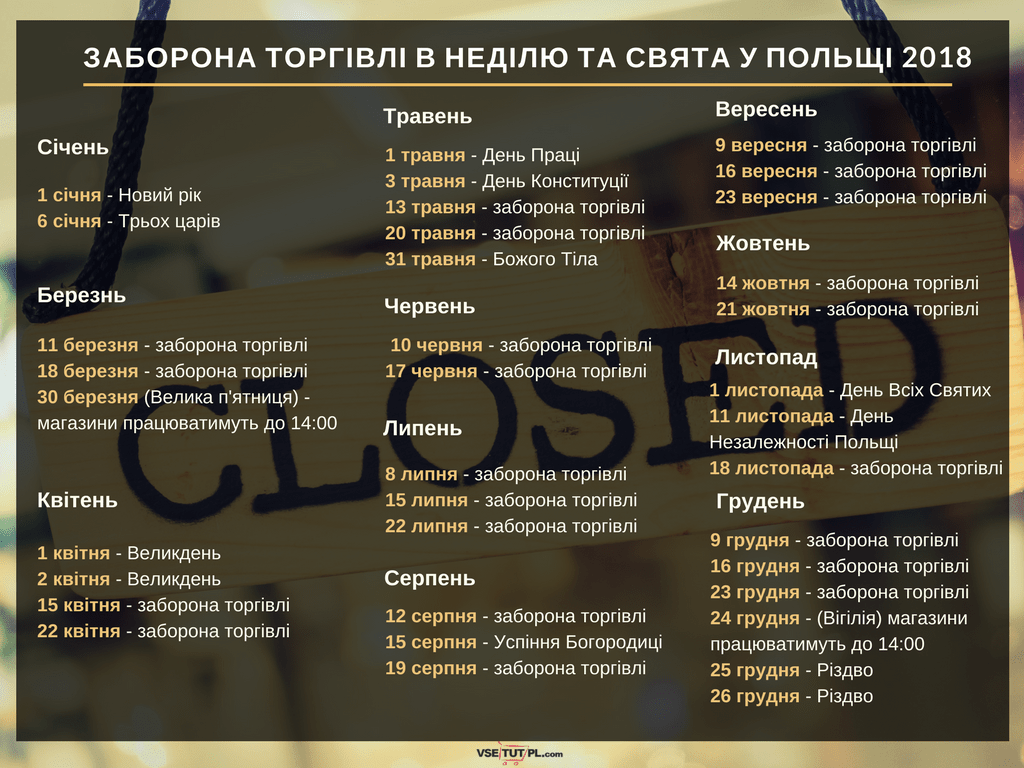 заборона торгівлі в неділю у Польщі
