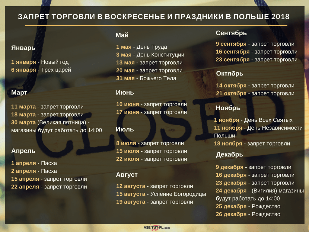 запрет торговли в воскресенье в Польше