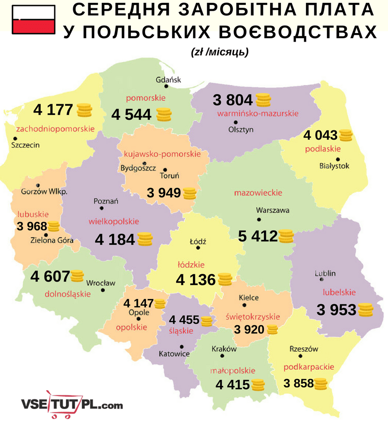 зарплата в Польщі
