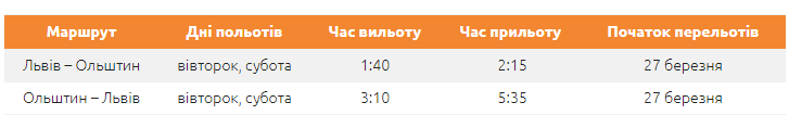 Львов-Ольштын