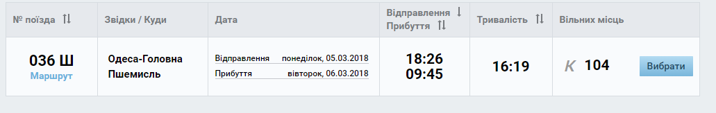 № 36/35 Одесса-Перемышль