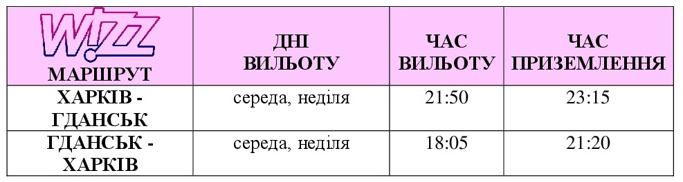 Самолеты Wizz Air из Харькова в Гданьск