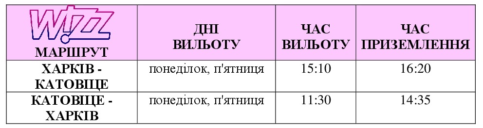 Рейсы Wizz Air Харьков - Катовице