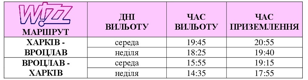 График полетов Wizz Air Харьков - Вроцлав