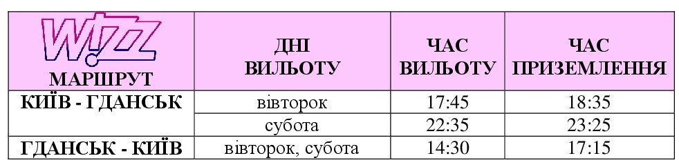 Рейсы Киев-Гданьск лоукостером Wizz Air