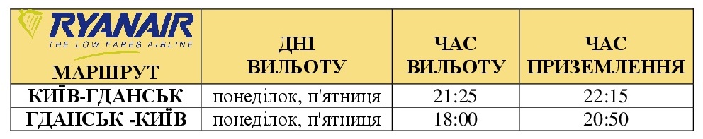 Ryanair из Киева в Гданьск