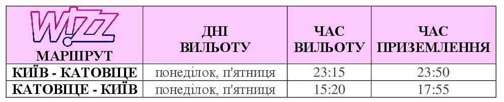 Wizz Air из Киева в Катовице