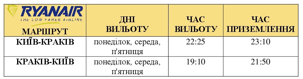 Ryanair Киев-Краков