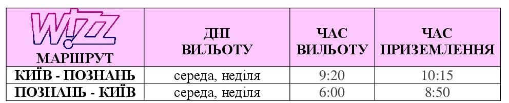 Самолеты Wizz Air из Киева в Познань