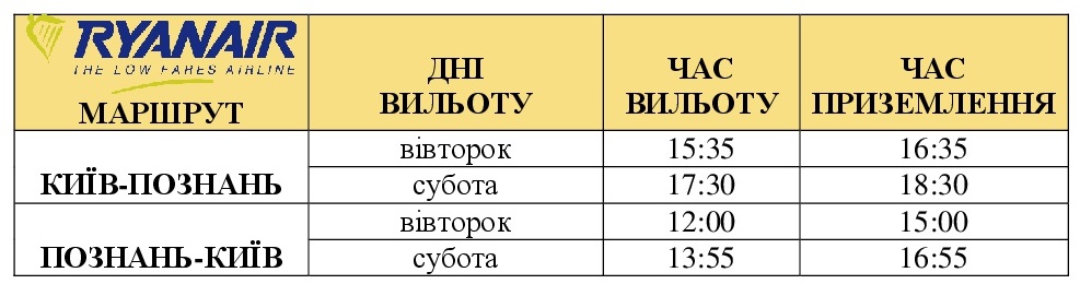 Рейсы Ryanair Киев-Познань