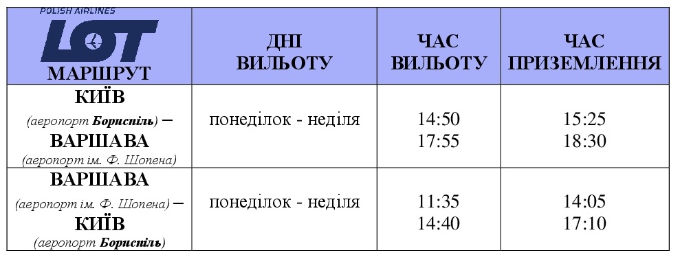 Рейсы авиакомпании LOT из Киева в Варшаву
