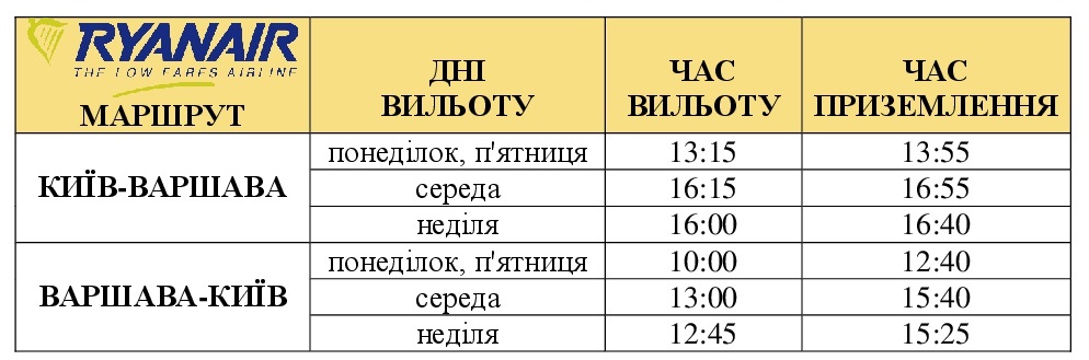 Самолеты Ryanair из Киева в Варшаву