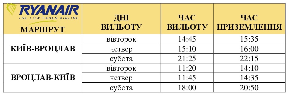 Рейсы Ryanair Киев-Вроцлав