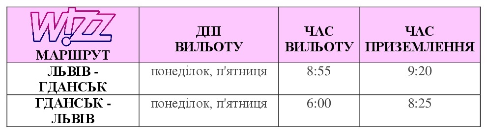 Рейсы Wizz Air со Львова в Гданьск