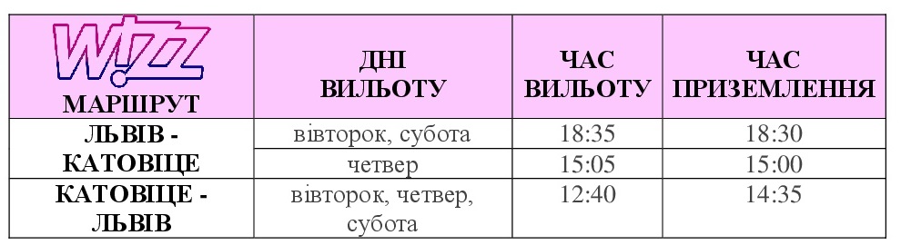 Wizz Air со Львова в Катовице
