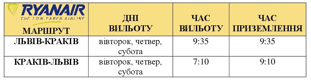 Лоукостер Ryanair Львов-Краков