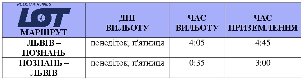 LOT со Львова в Познань