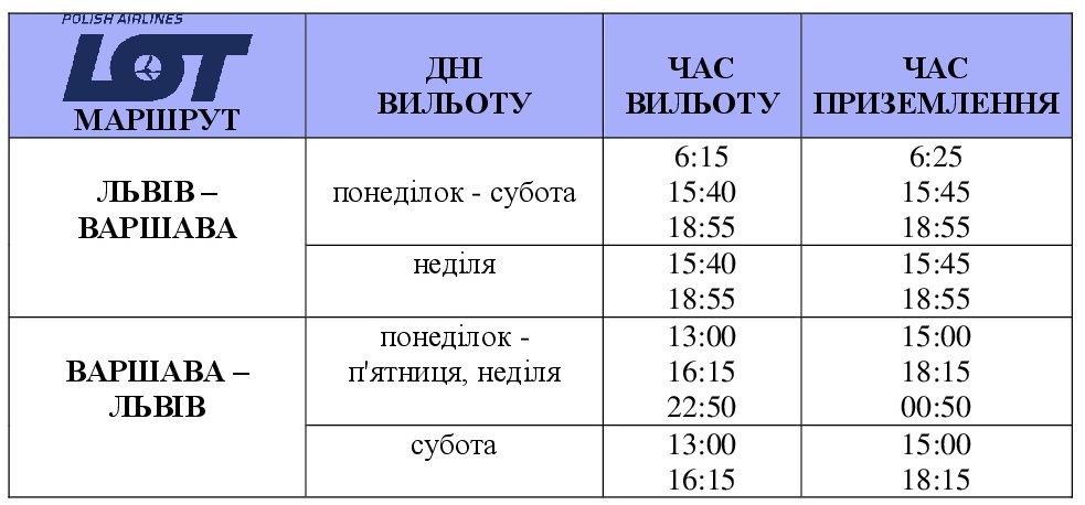 LOT со Львова в Варшаву