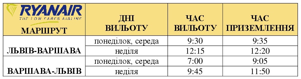 Рейсы Ryanair со Львова в Варшаву