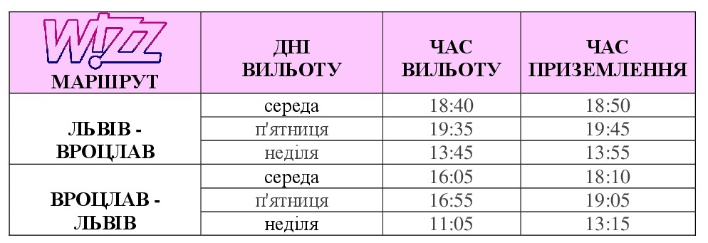 Рейсы Wizz Air Львов - Вроцлав