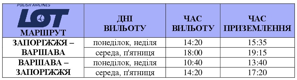 Рейсы LOT из Запорожья в Варшаву 2019