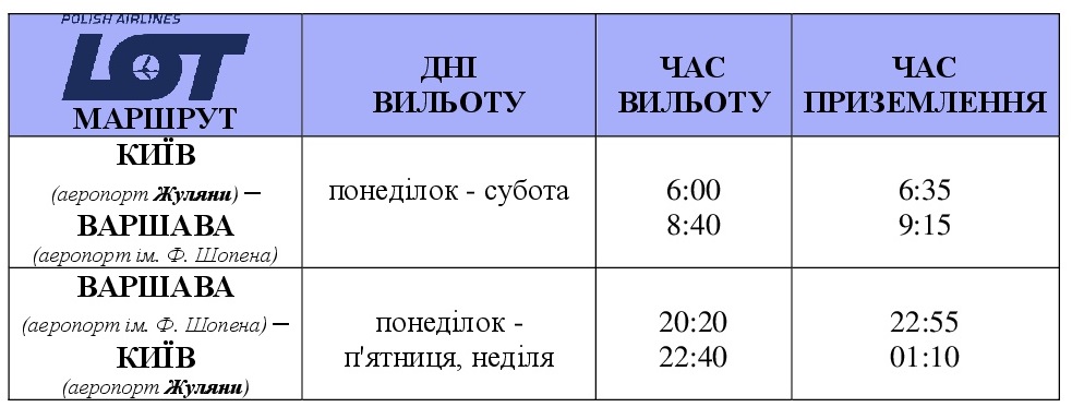 Рейсы авиакомпании LOT из Киева в Варшаву