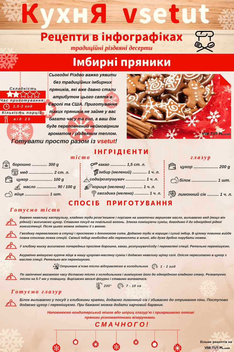 Імбирні пряники