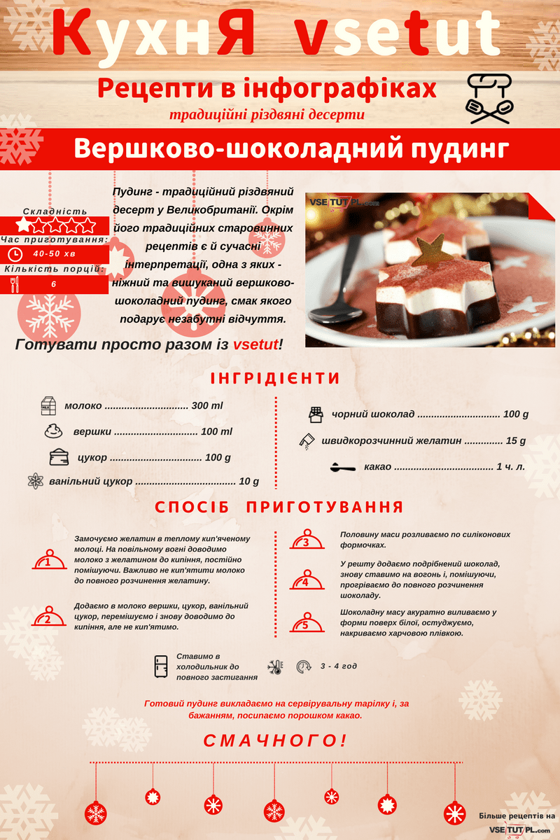 Пудинг