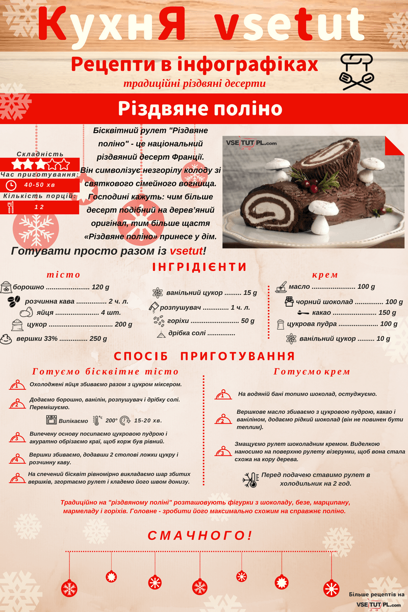 Різдвяне поліно