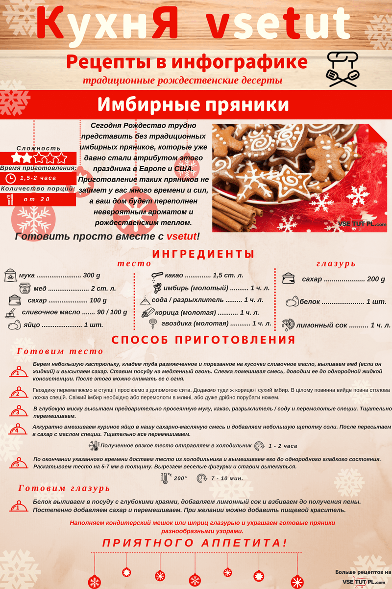 имбирные пряники