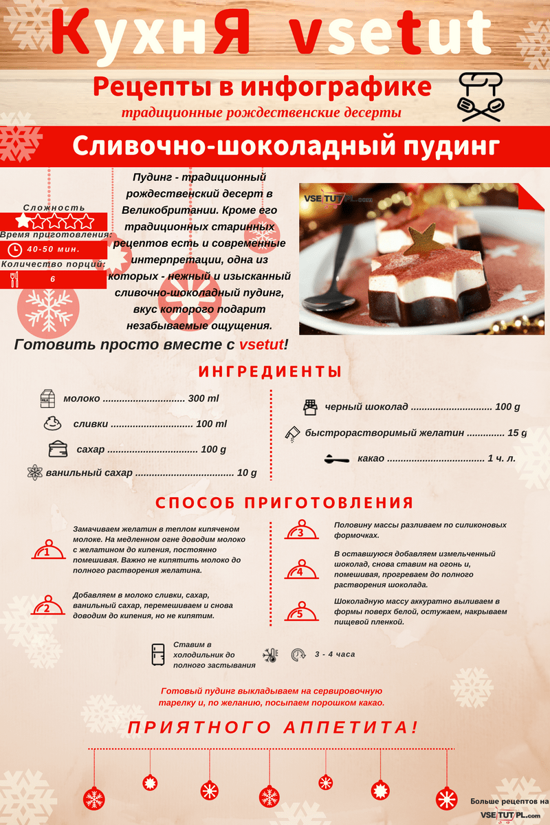 пудинг
