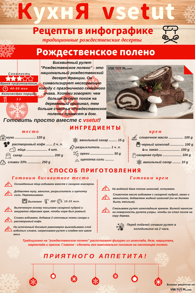 рождественское полено