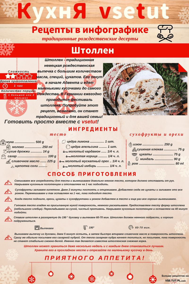 штоллен