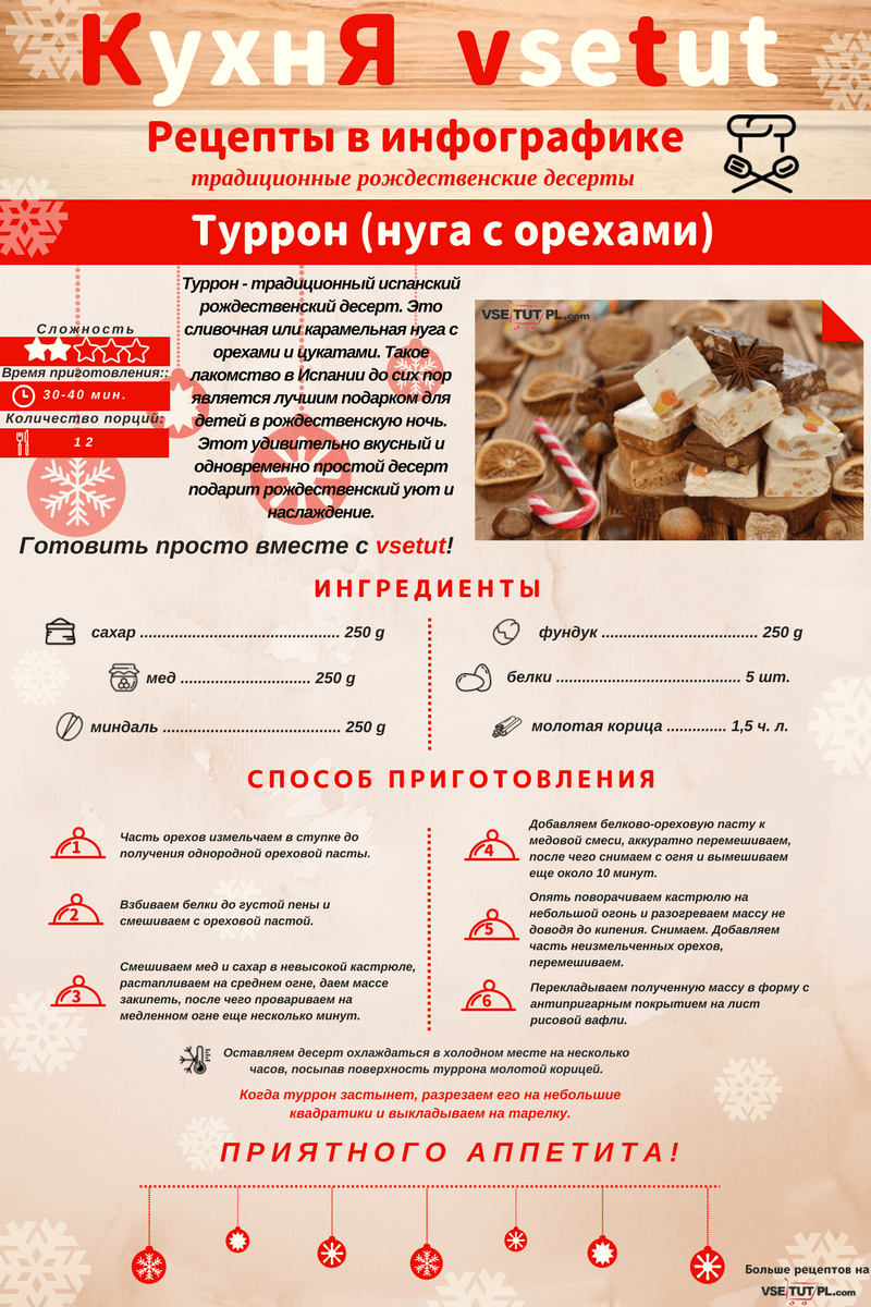 туррон
