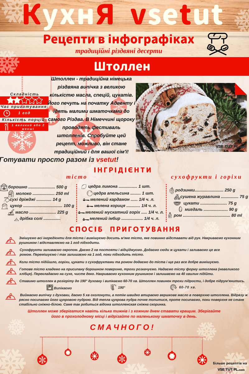 Штоллен