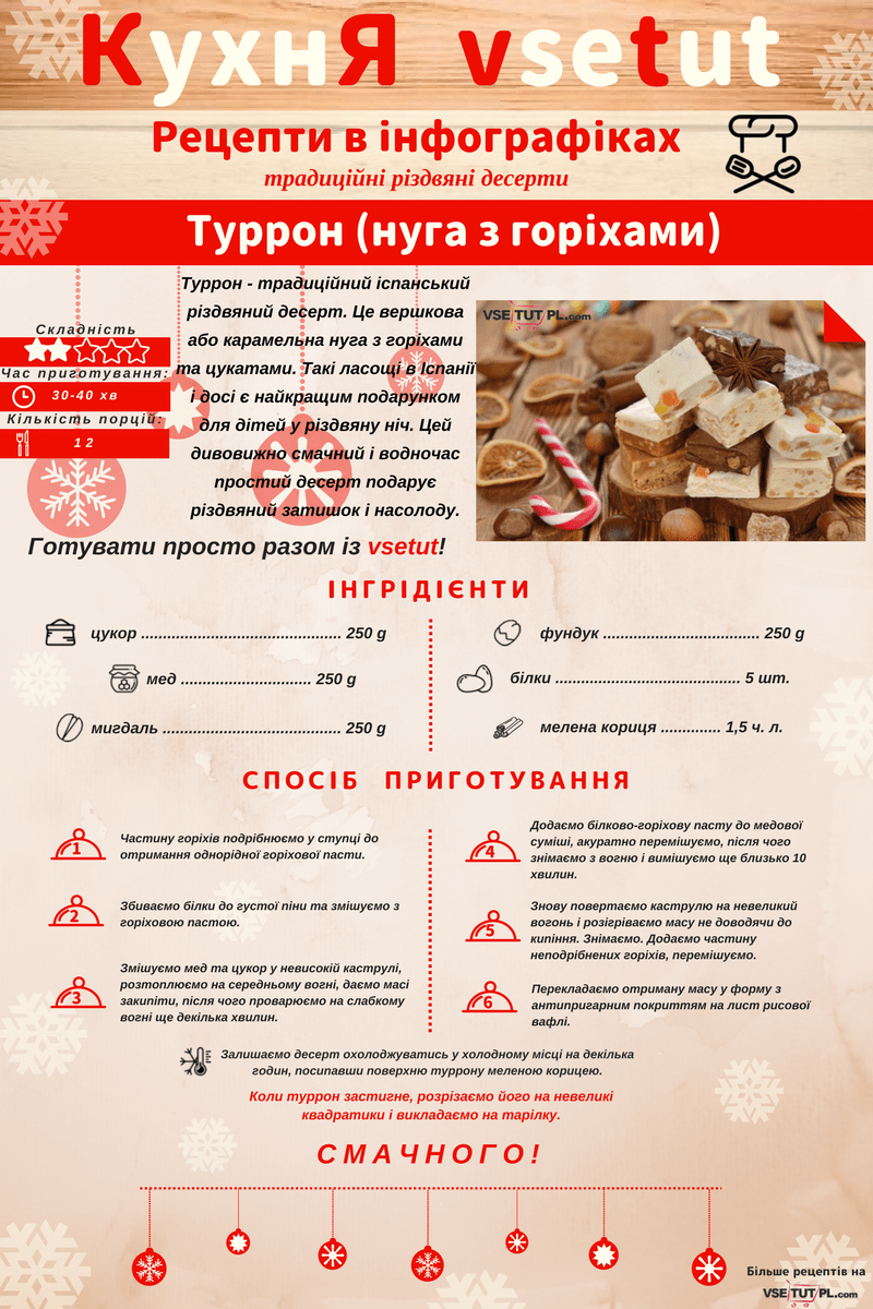 Туррон