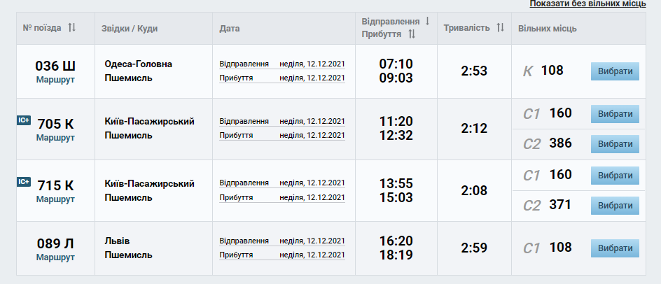 поїздом до польщі вартість квитків
