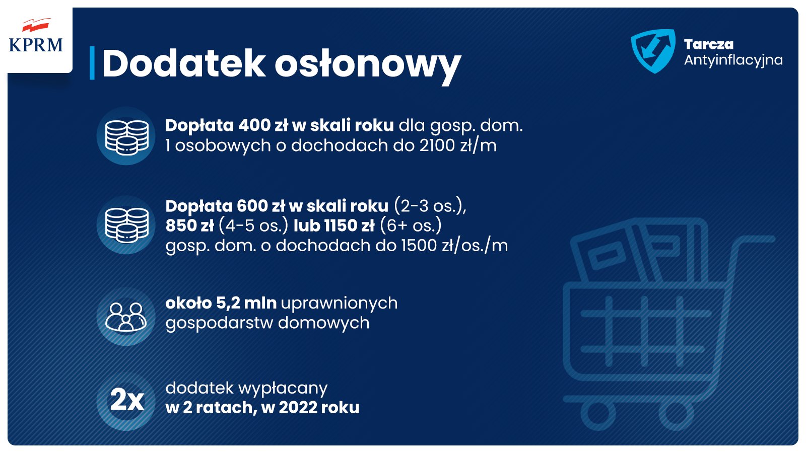 инфляция в Польше актуальные цены на продукты