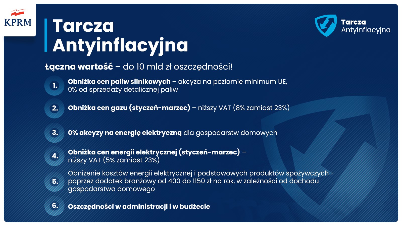 цены в польше 2021
