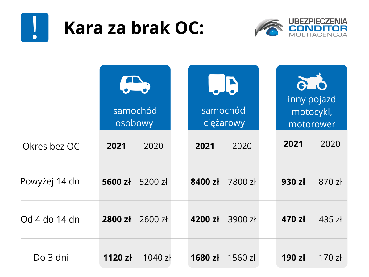 штрафи за відсутність автоцивілки в польщі