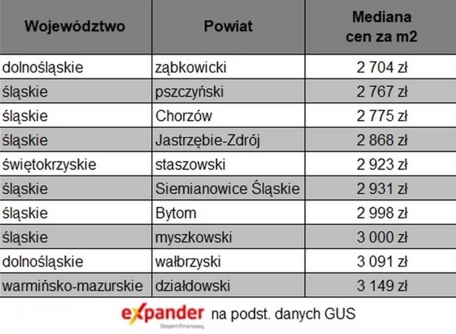 купить недорого квартиру в польше 2021