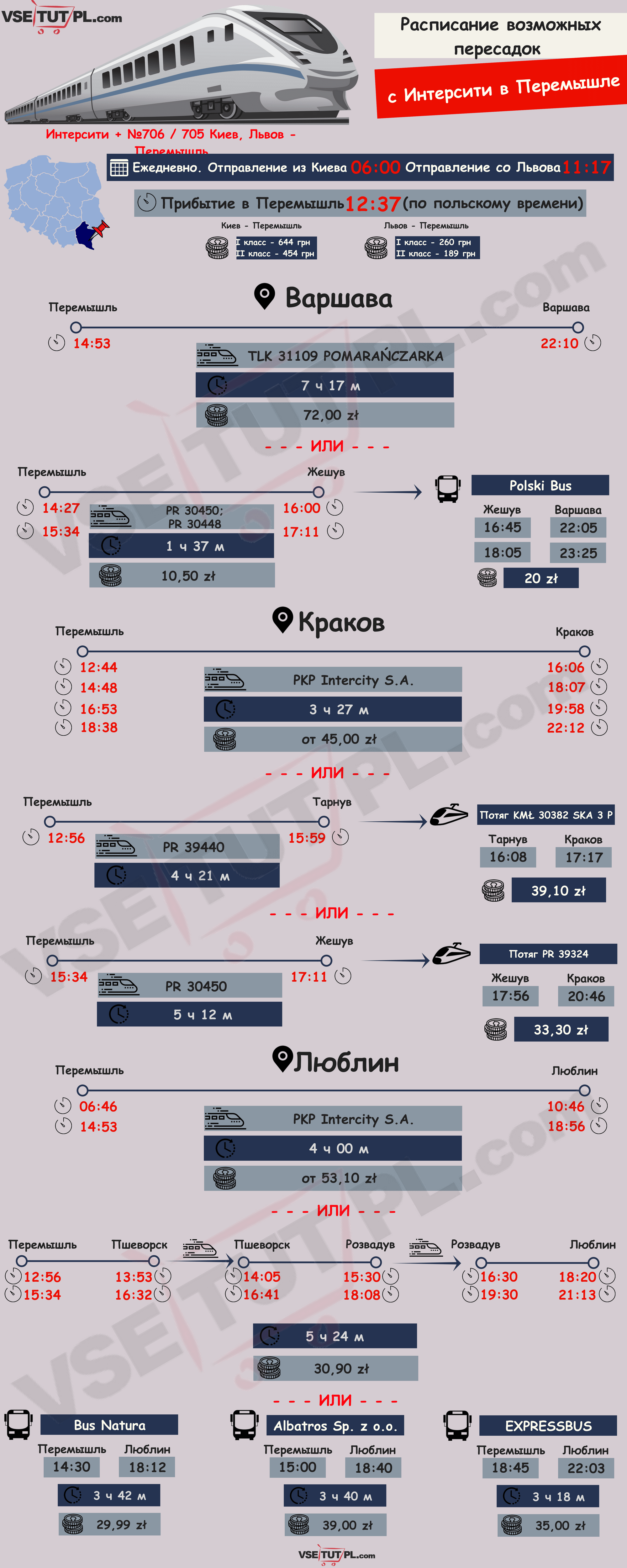 Расписание возможных пересадок с Интерсити в Перемышле