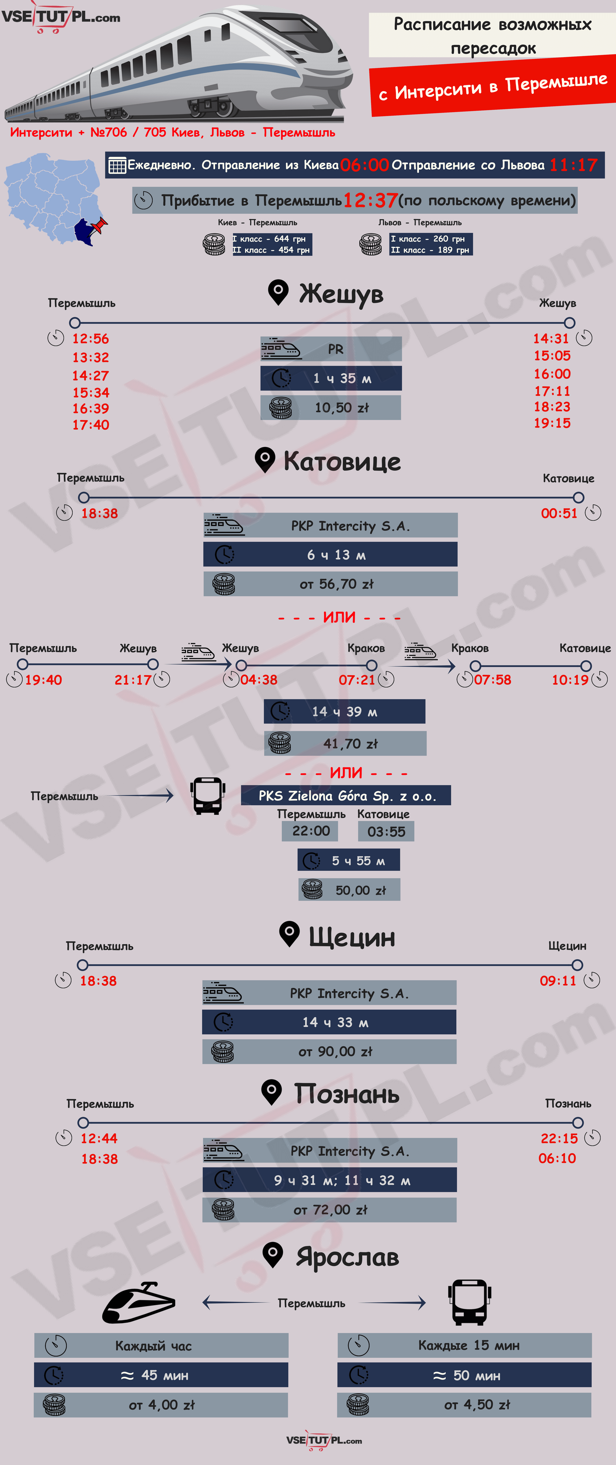 пересадки из Перемышля