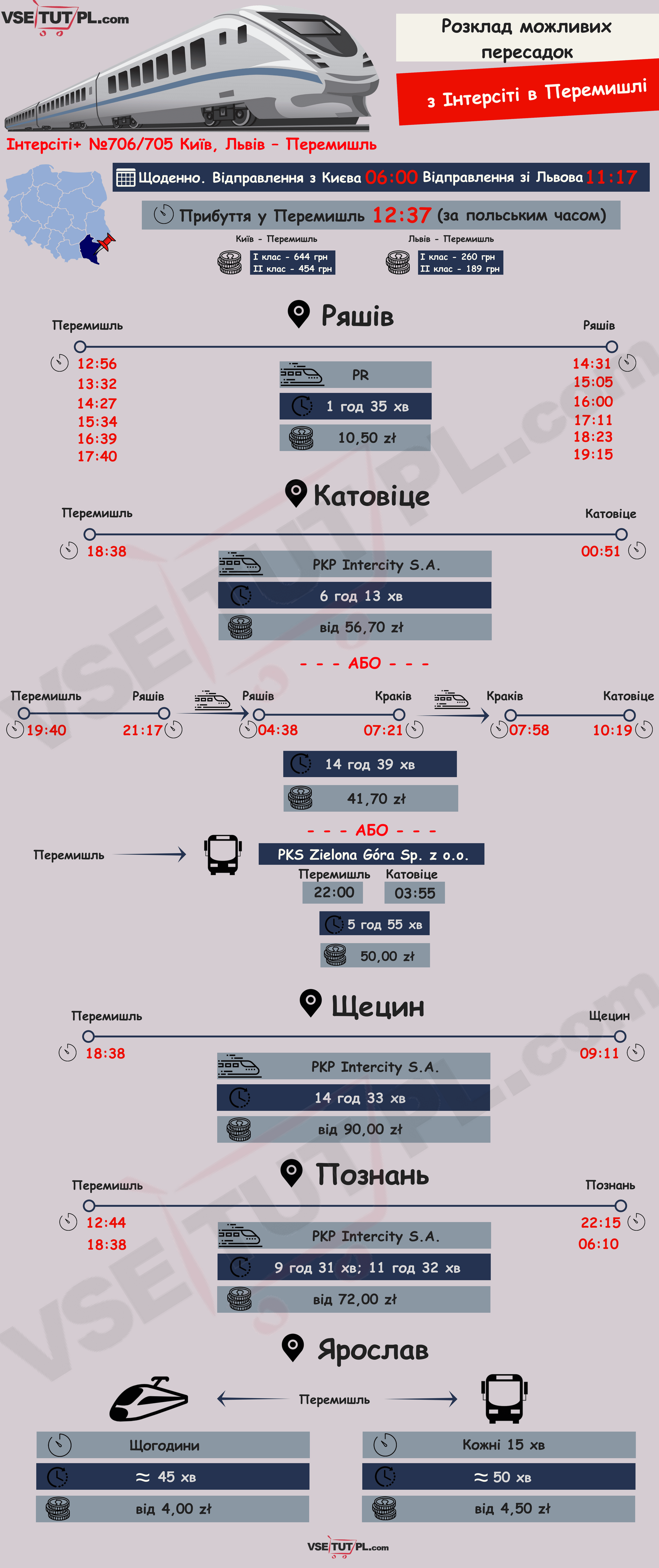 розклад пересадок з Перемишля