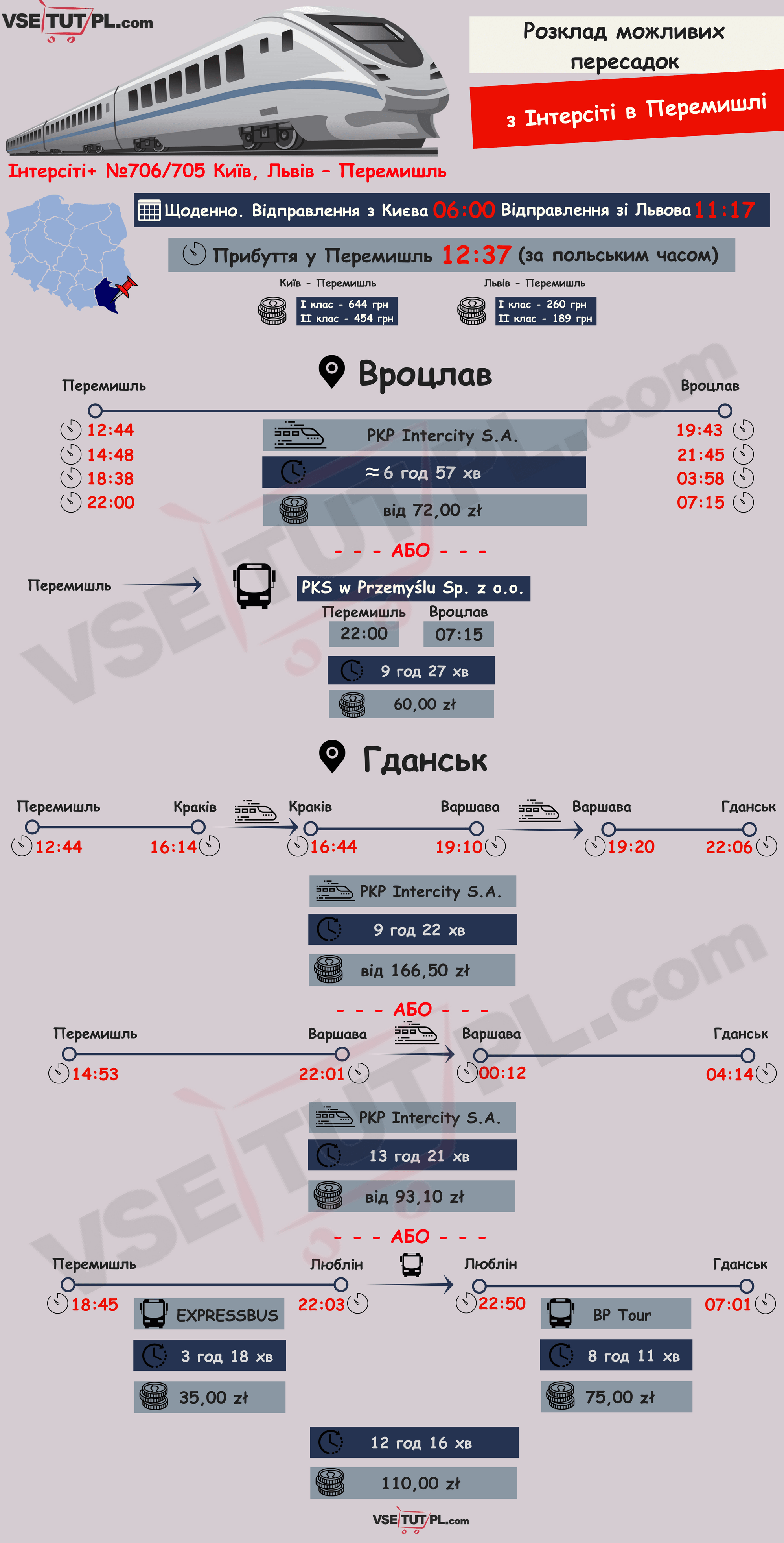 пересадки з Інтерсіті в Перемишлі