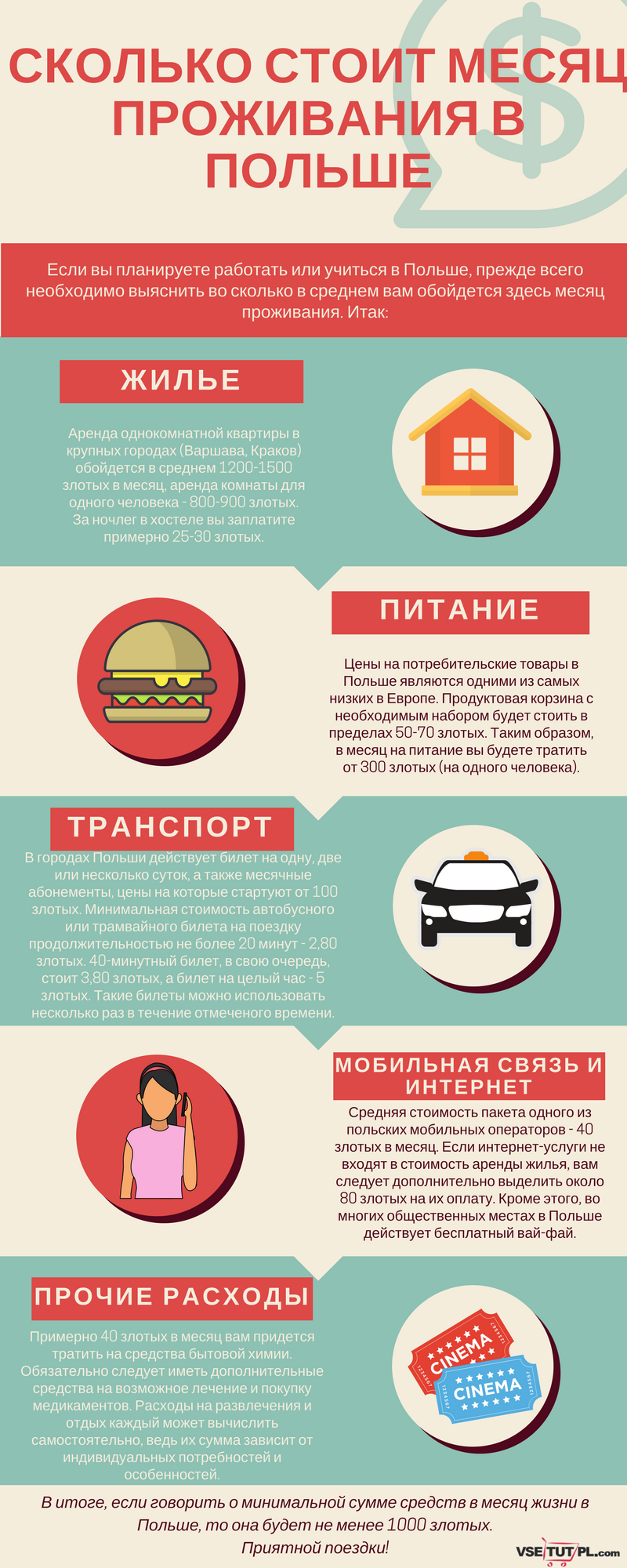 проживание в Польше