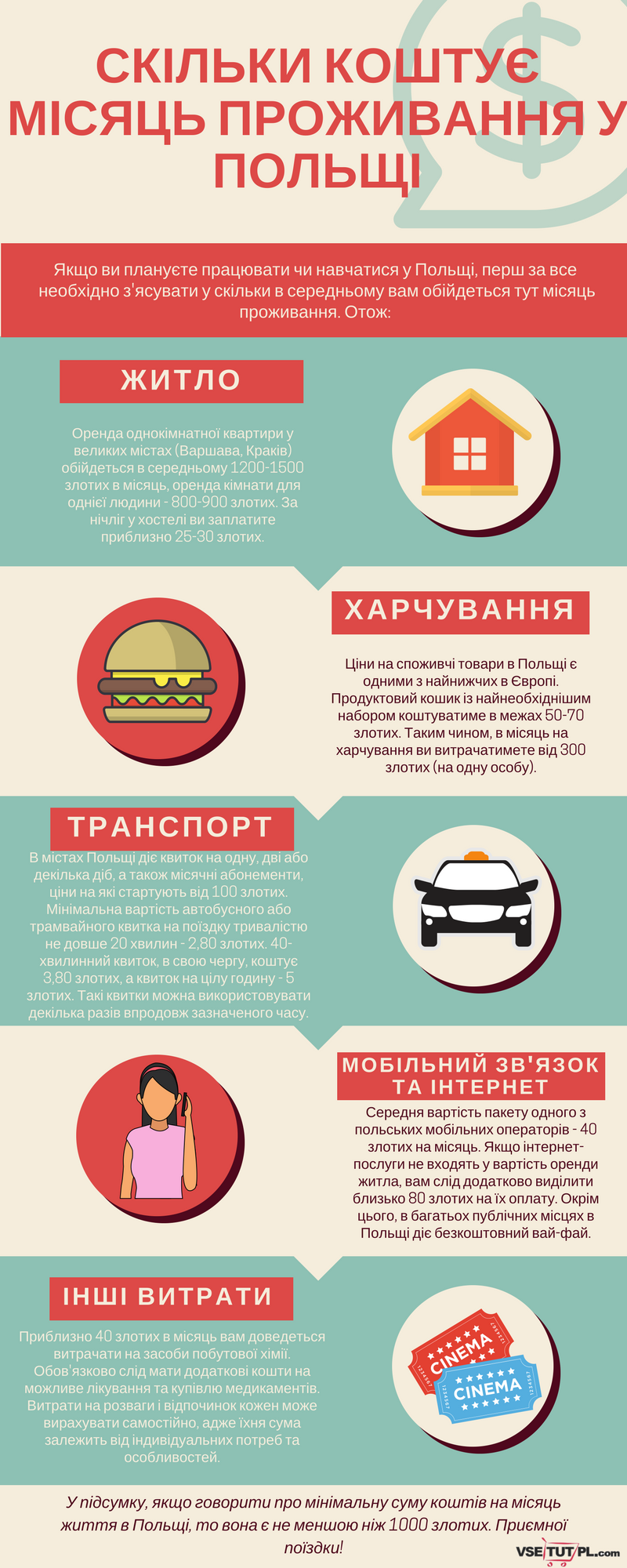 проживання в Польщі