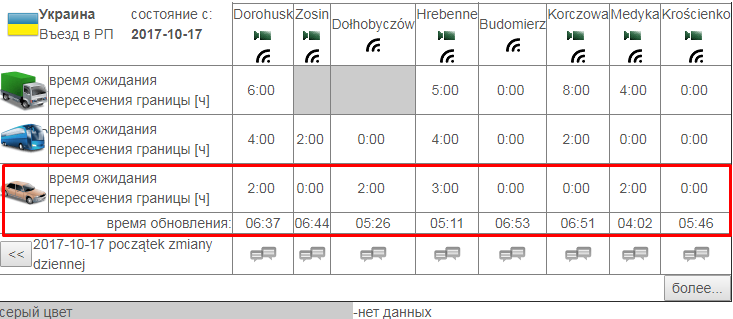 черги на кордоні з польщею