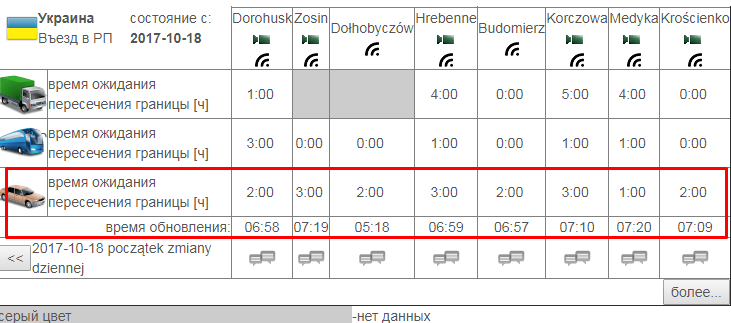 черги на кордоні з польщею